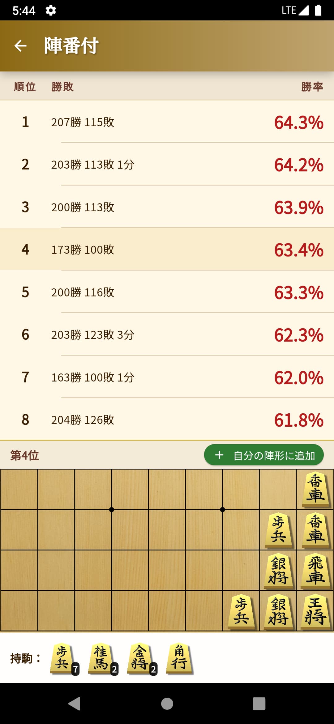 陣形ランキング画面